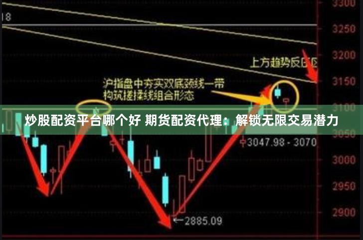炒股配资平台哪个好 期货配资代理：解锁无限交易潜力